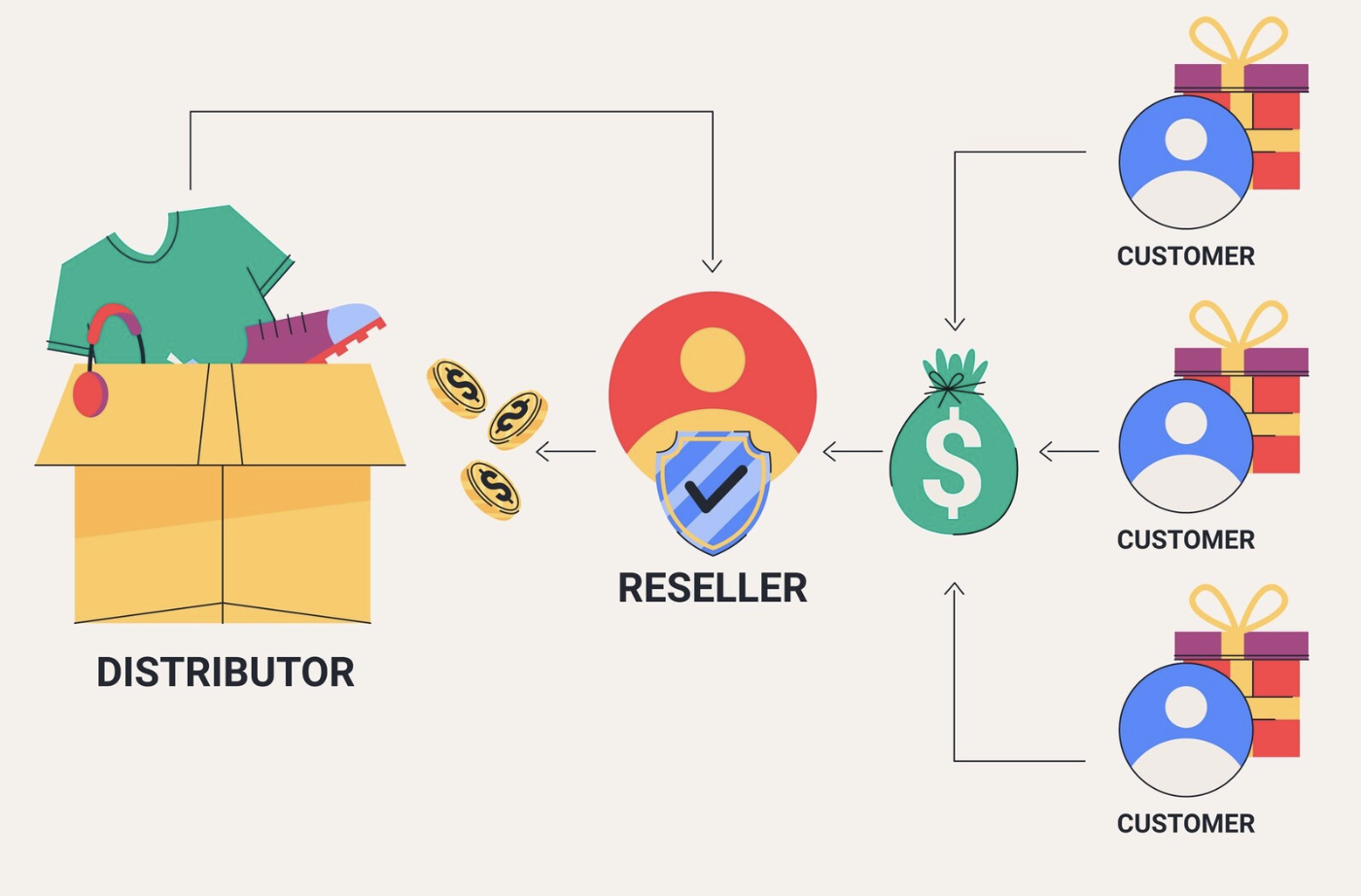 Appoint Dealers Distributors Stockists Agents