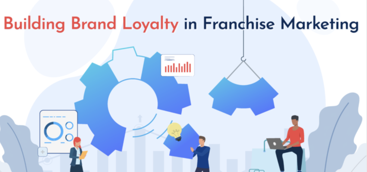 Franchise Brand Marketing Unlocking India For Your Business
