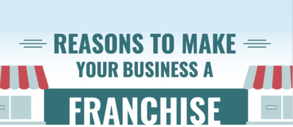 Franchising your business