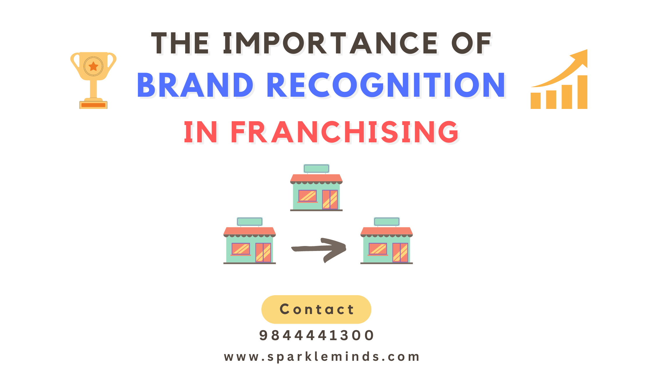 The Importance of Brand Recognition in Franchising in India