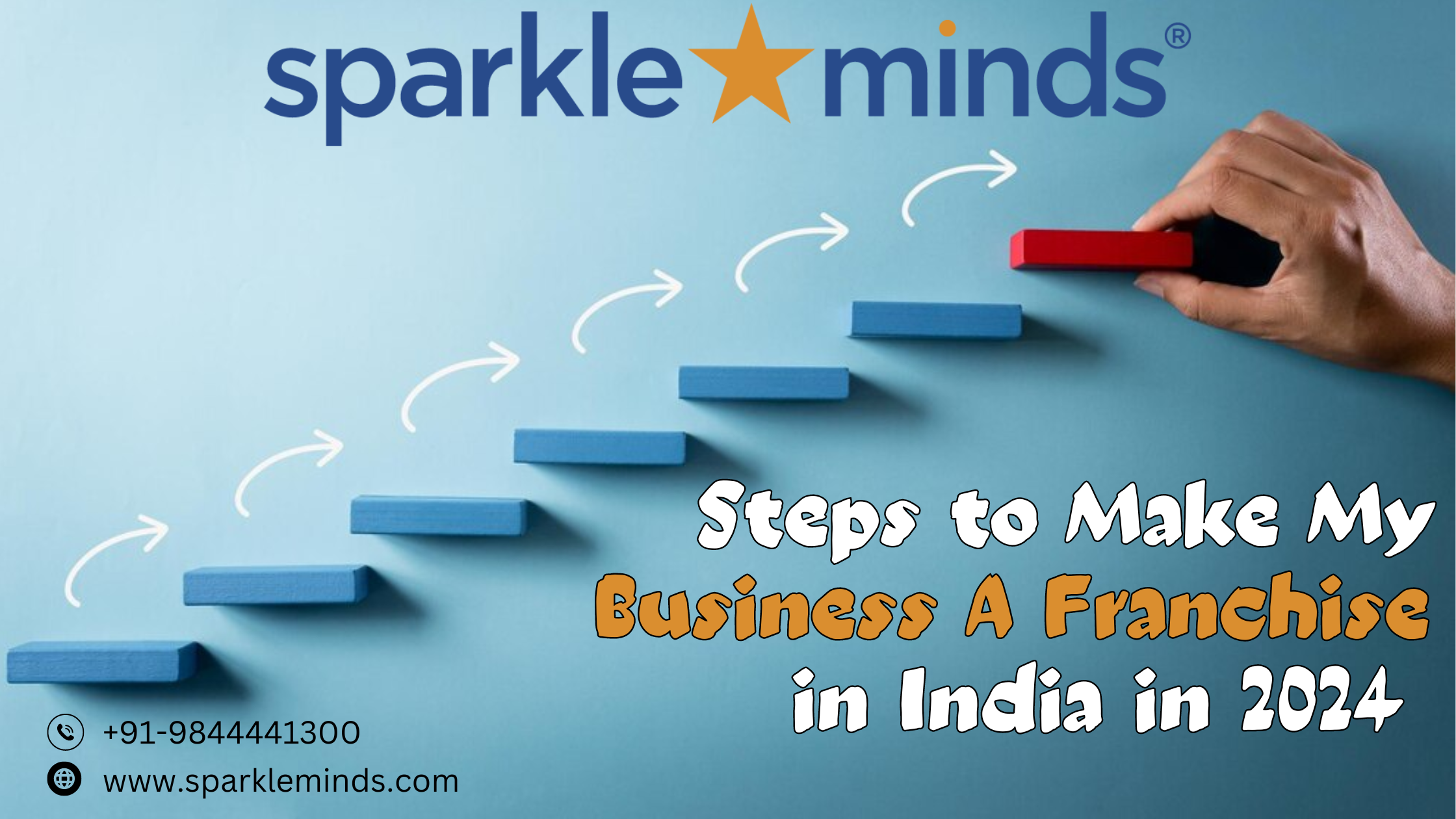 Steps to Make My Business A Franchise in India in 2024 – A Guide For All New Franchisors