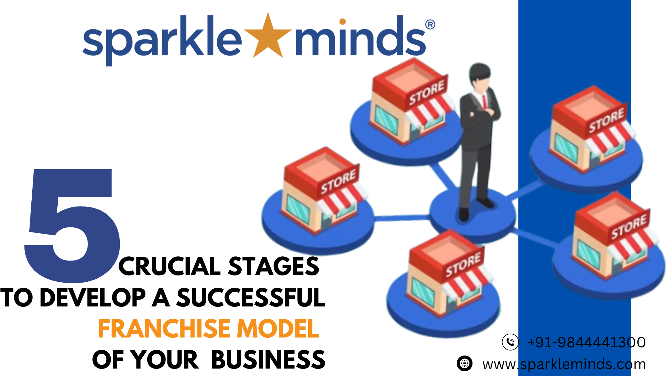 5 Crucial Stages To Develop A Successful Franchise Model Of Your Existing Business in India 2024