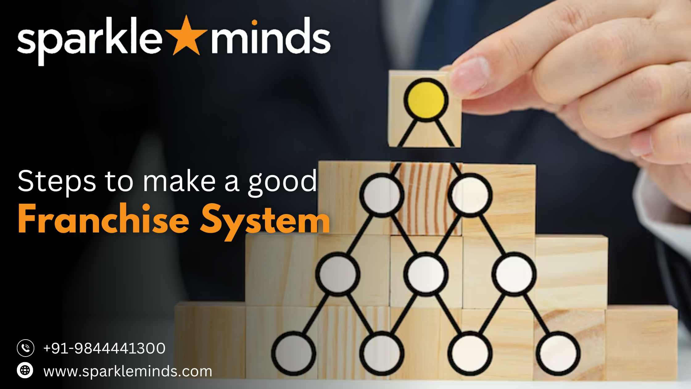 Steps to make a good franchise system – ​​A guide to becoming a successful franchisor in India.