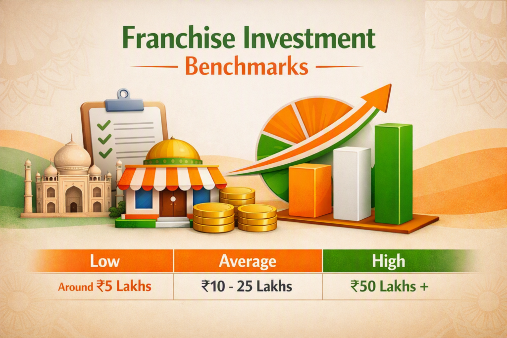 cost of franchising