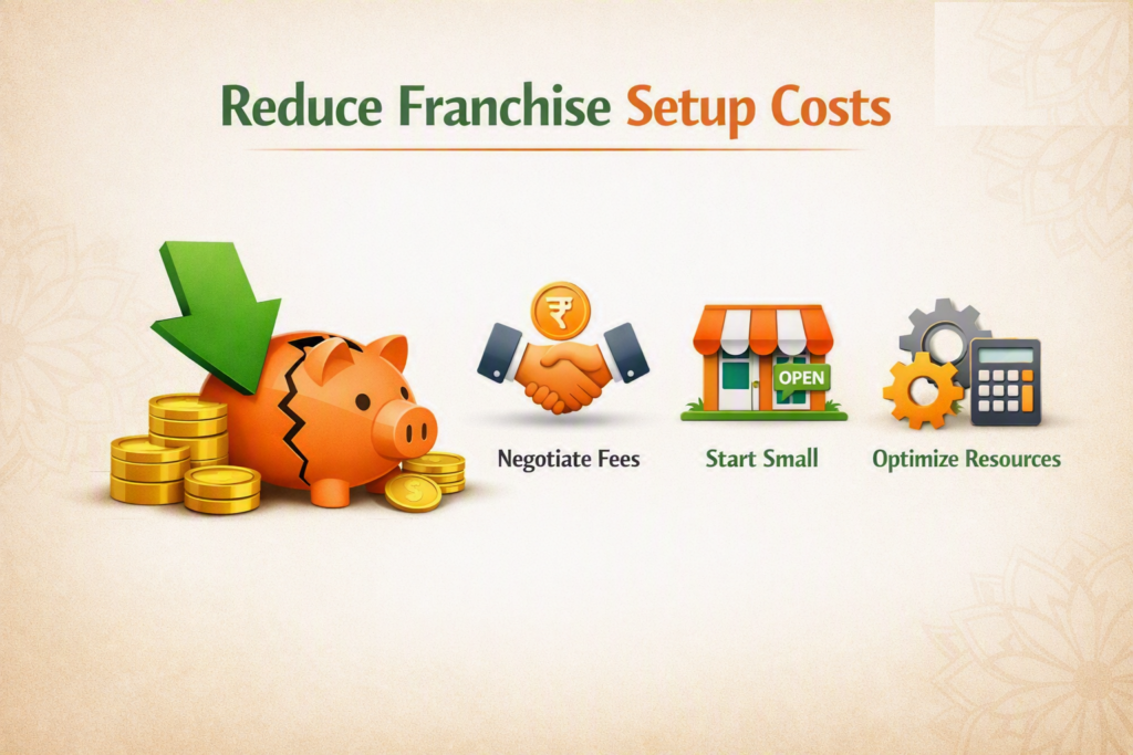 cost of franchising