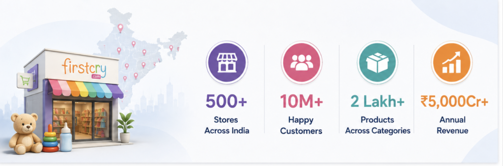 FirstCry Success Story