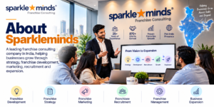 About Us - Sparkleminds franchise consulting company in India