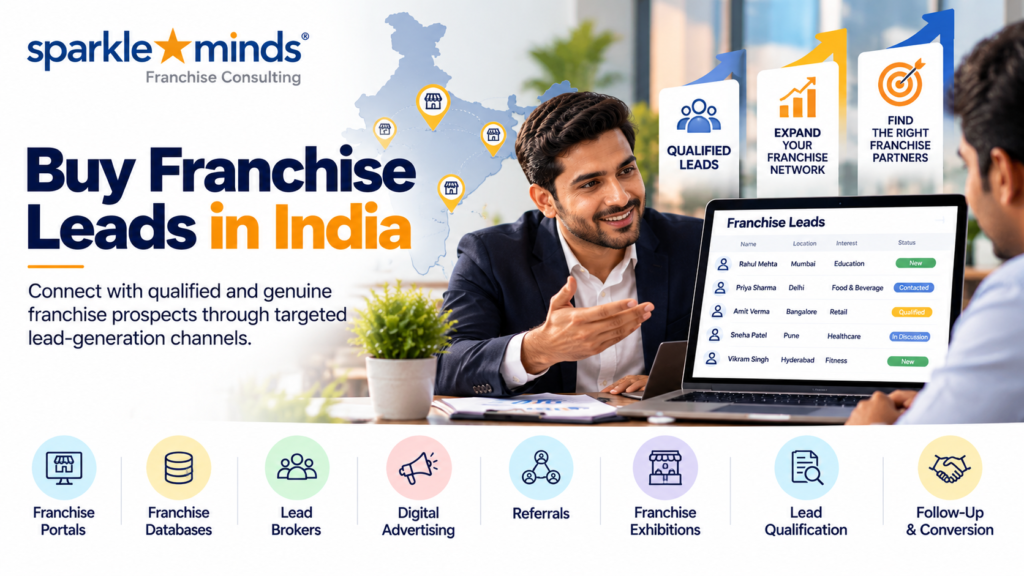 Buy franchise leads in India through targeted franchise lead generation channels