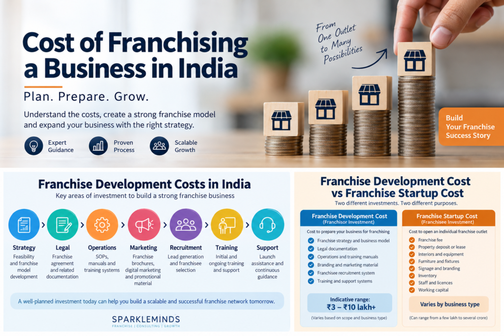 Cost of Franchising a Business in India