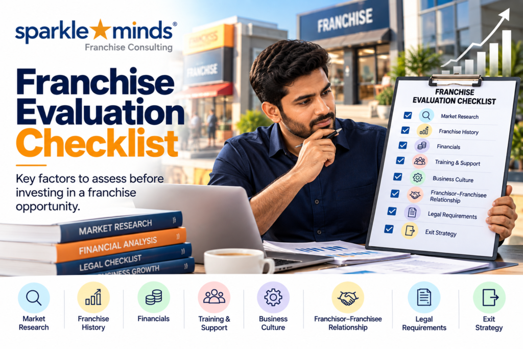 Franchise evaluation checklist for assessing a franchise opportunity before investing