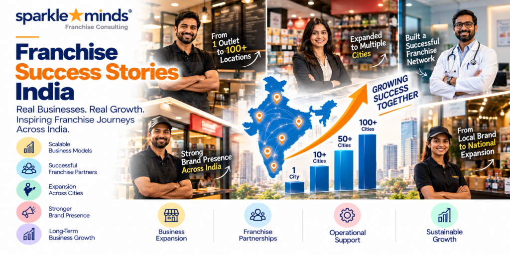 Franchise success stories in India showing business growth and franchise expansion