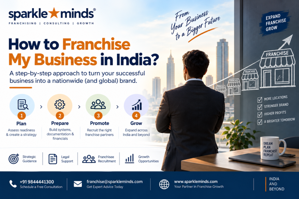 Steps to franchise my business: How to franchise my business in India with Sparkleminds franchise consulting, planning, documentation, franchisee recruitment, and business growth support.