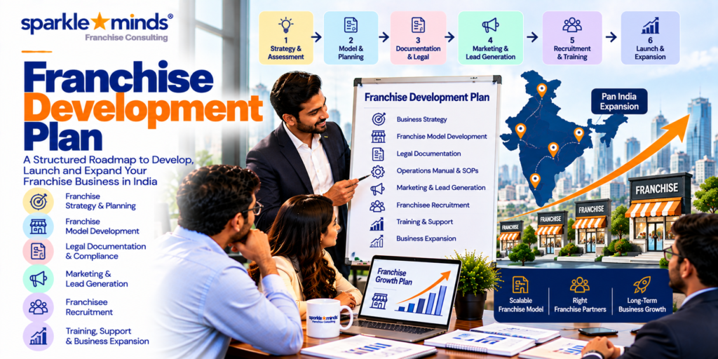 Franchise development plan in India covering strategy, franchise model, recruitment and business expansion